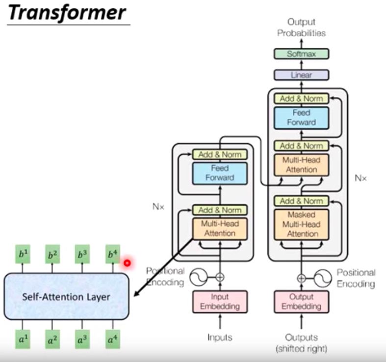 [NLP][ML] Transformer (3) - More conputational detail | MaoXun(Michael ...